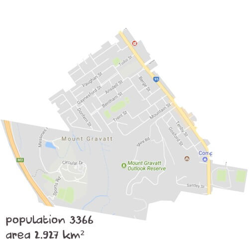 Ancient History Tutoring Near Me